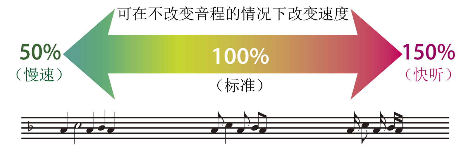 Dr 07mkii 功能 Tascam